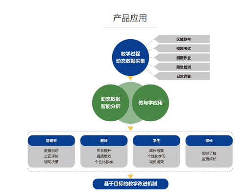 產(chǎn)品說明